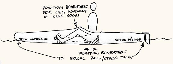 Bumfortable Seating Position and Boat Trim Diagram