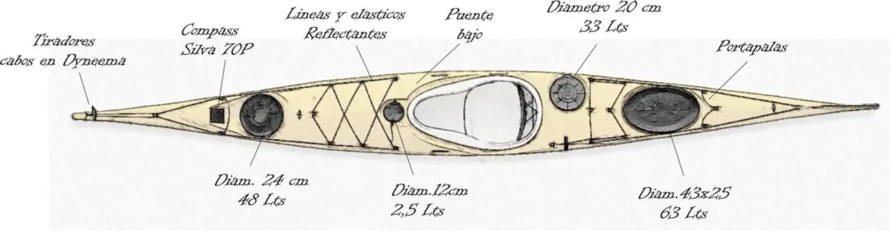 FunRun Sikuk kayak