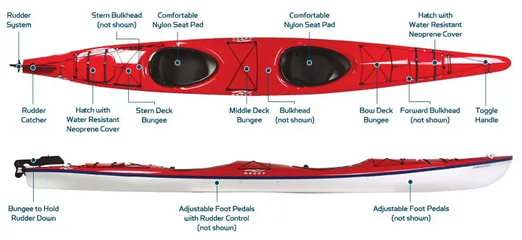 Necky Amaruk kayak
