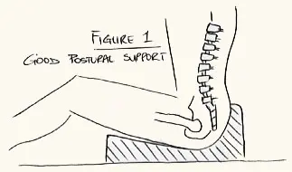 Bumfortable Postural Support