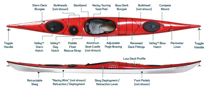 Necky Chatham 17 kayak