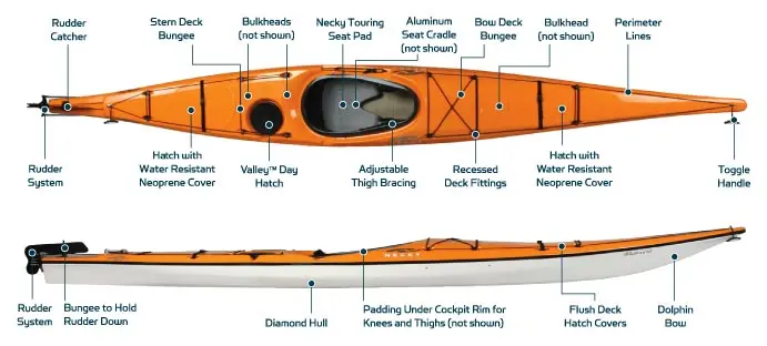 Necky Elaho kayak