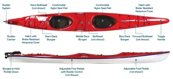 Necky Amaruk kayak