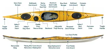 Necky Chatham 16 kayak