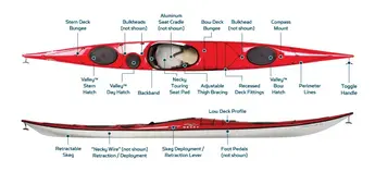 Necky Chatham 18 kayak