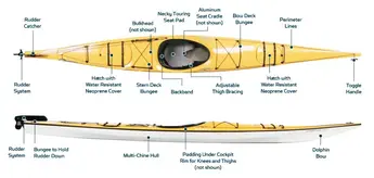 Necky Looksha IV kayak