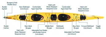 Necky Nootka Plus kayak